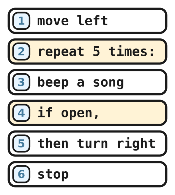 A six line program hiding three different bugs