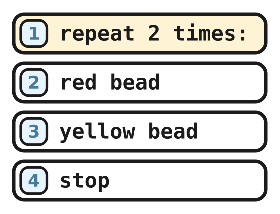 The example pattern program: repeat 2 times, red bead, yellow bead, stop