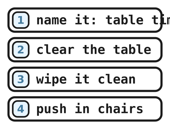 The named chore group: name it table time, then three small steps