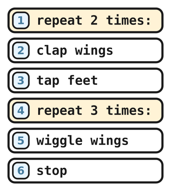 A six line program with two repeat blocks back to back