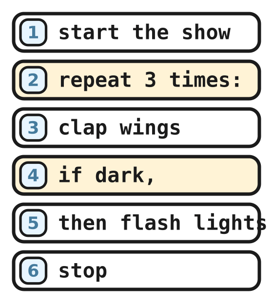 The six-line big program with a repeat and an if pair