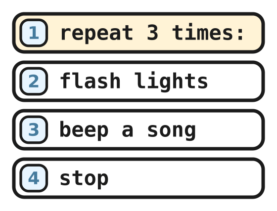 A show program with two lines inside a repeat 3 times