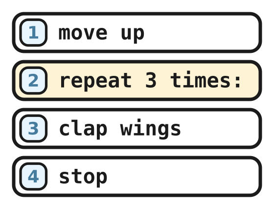 The short show with a warm repeat line: move up, repeat 3 times, clap wings, stop