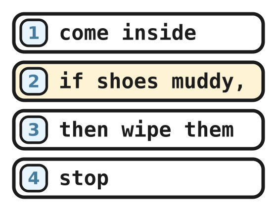 The house rule program: come inside, if shoes muddy, then wipe them, stop
