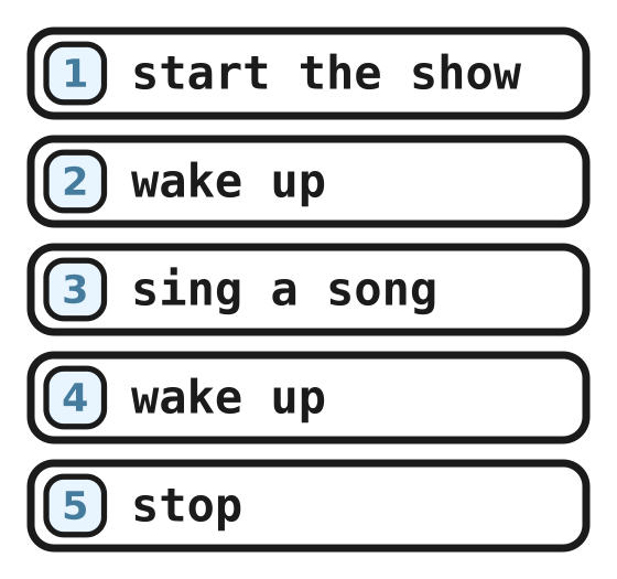 The five-line double show using the name wake up twice