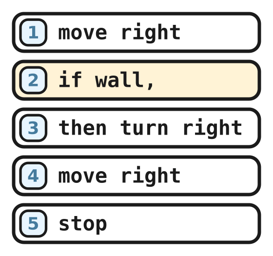 A five line program with an if wall line and a then turn right line