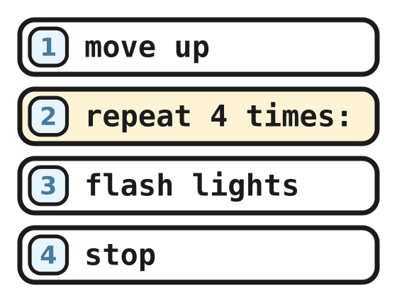 The flash show with a repeat 4 times line
