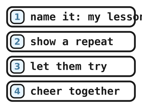 The four-line lesson program for teaching your family