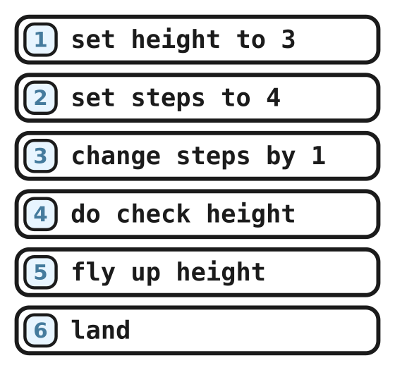 Rocket example flight program with six lines