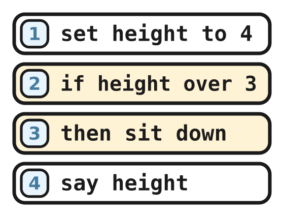 The quest program with a check and a then line