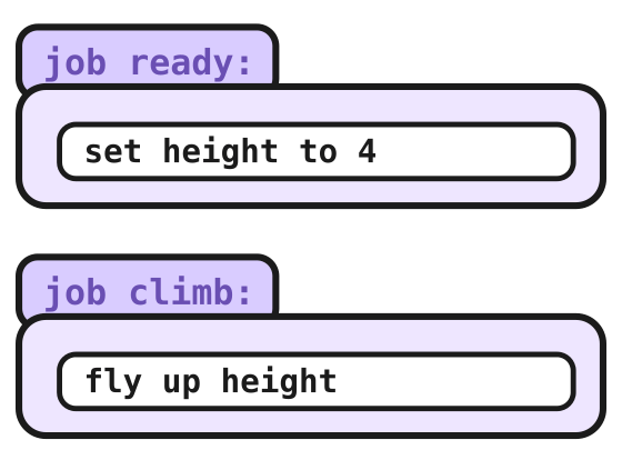 Two jobs: ready sets height to 4, climb flies up height