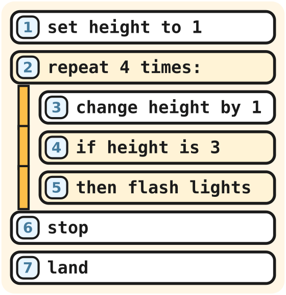 Rocket example check flight with six lines