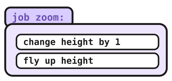 The zoom job: change height by 1, then fly up height