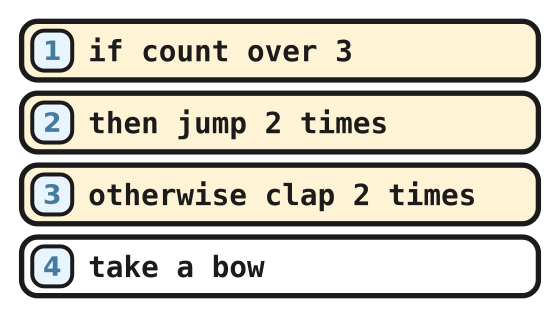 The quest program with a check and two paths