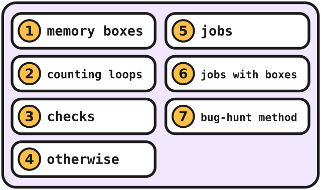A board of seven big coding ideas from the course
