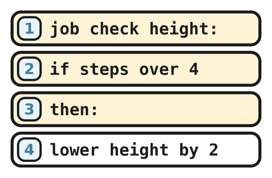 The check height job with four lines