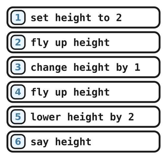 Rocket example flight program with six lines