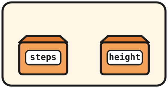 Two empty memory boxes named steps and height