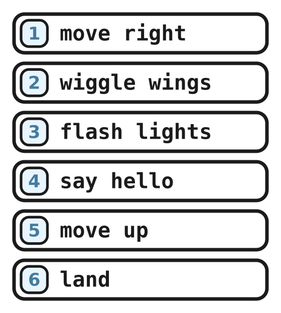 The run log: move right, wiggle wings, flash lights, say hello, move up, land