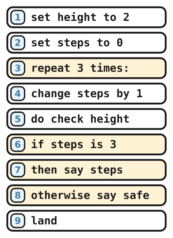 A nine-line program that uses every big idea