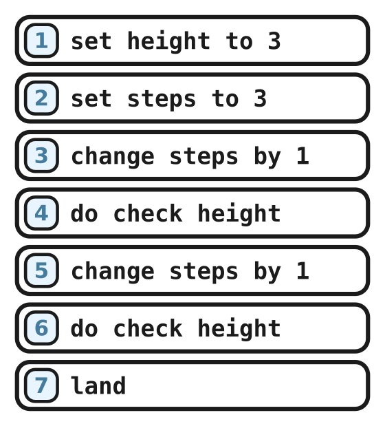 Test 2: steps starts at 3, then two steps run