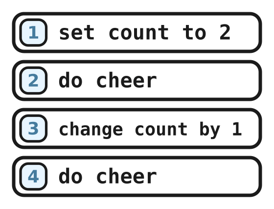 The quest program with four lines