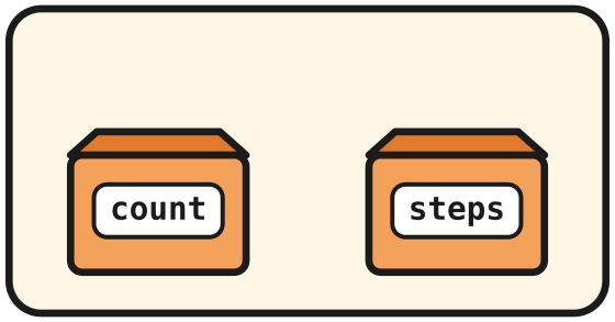 Two empty memory boxes named count and steps