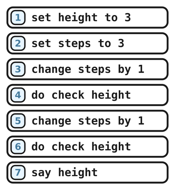 Test flight one, a seven-line program