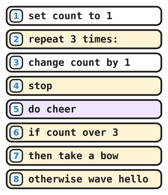 The eight line quest program with a loop and a check