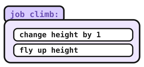 The climb job: change height by 1, then fly up height