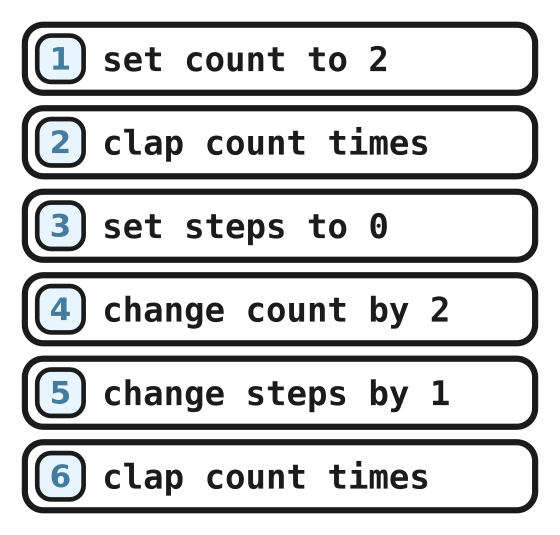 The quest program with six lines