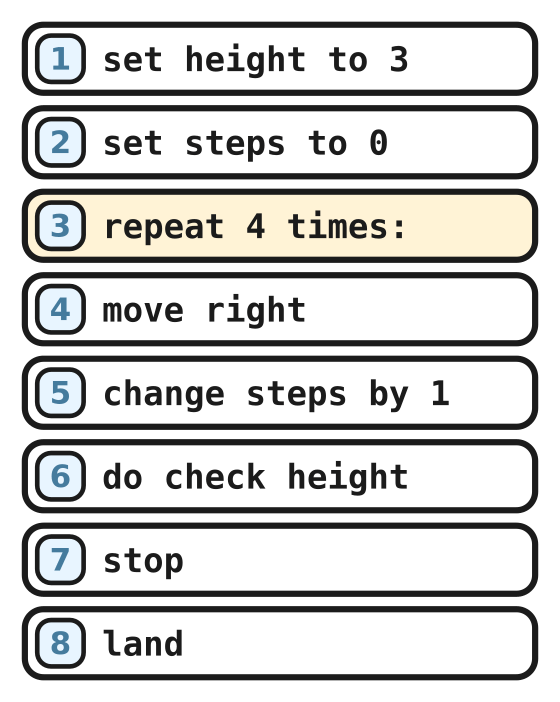 Test 1: the flight program with repeat 4 times